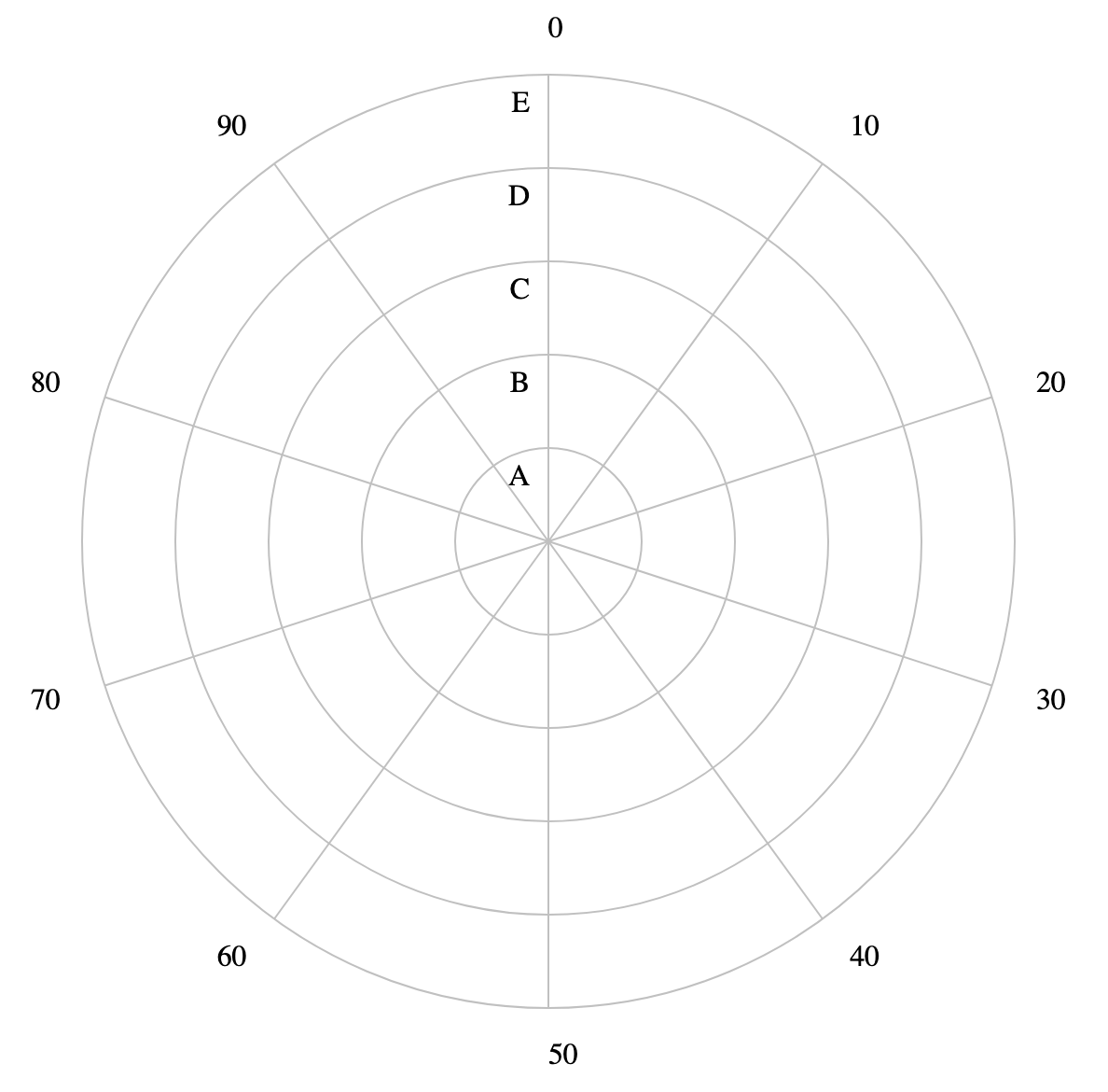 radial grid lines